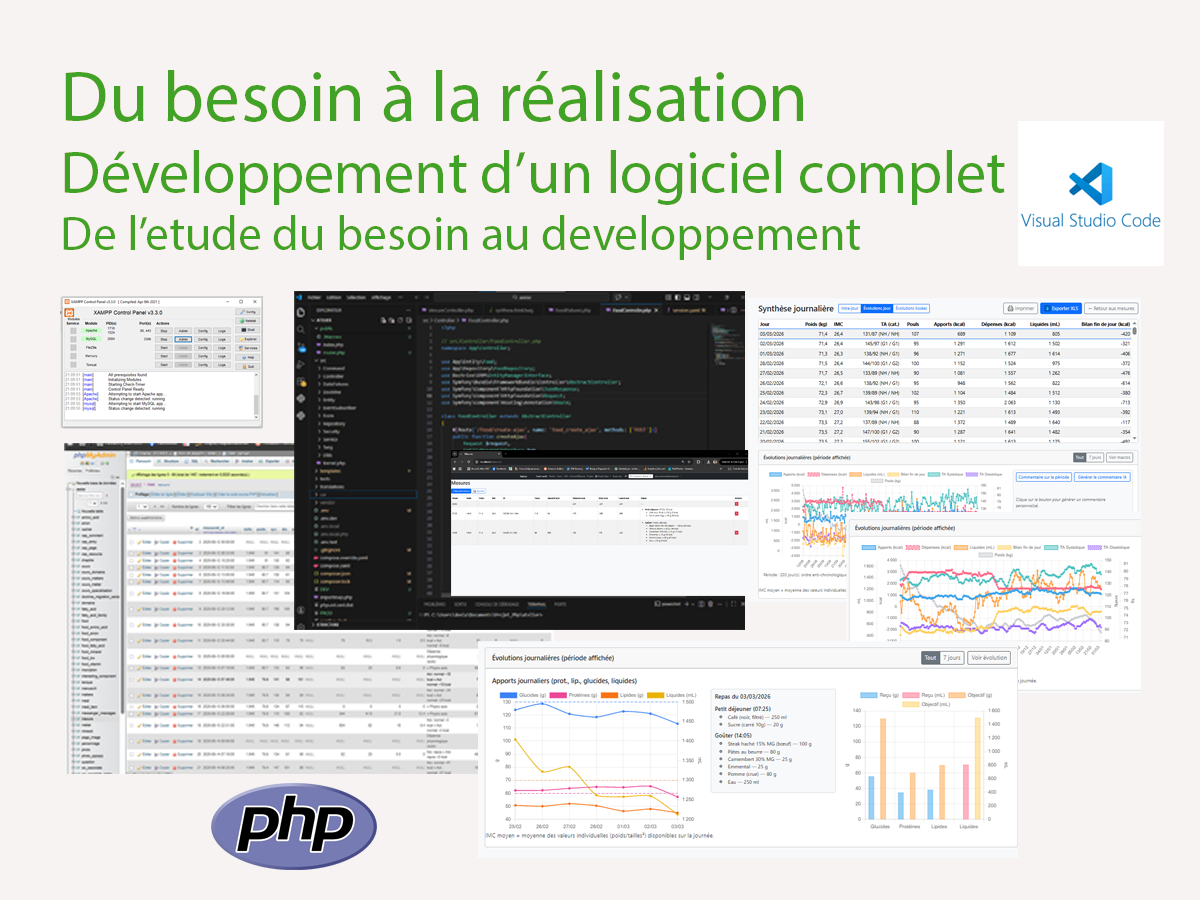 Développement d’un logiciel métier Symfony pour gestion et analyse de données